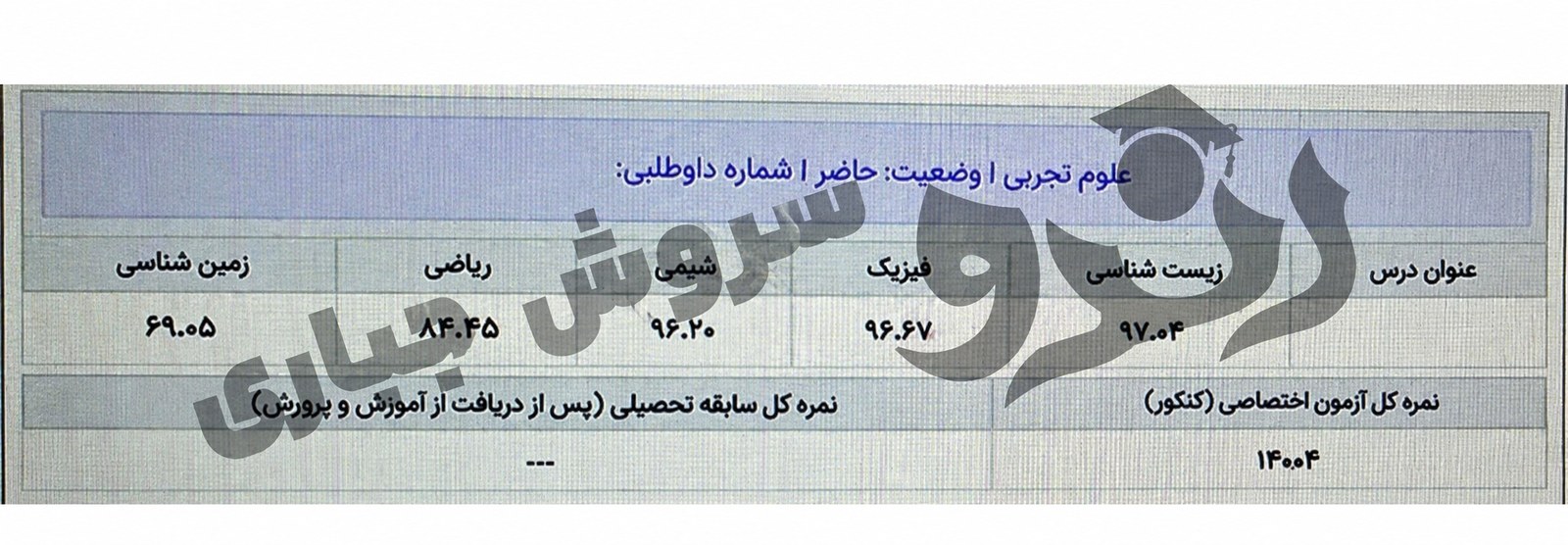 برش اصل کارنامه کنکور شامل درصد درس‌ها با حفظ واترمارک منبع